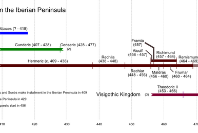 Cronologia da Península Ibérica (379-1500)