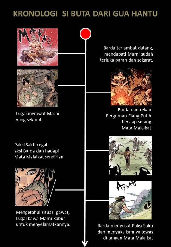 Time Line 2 (5)