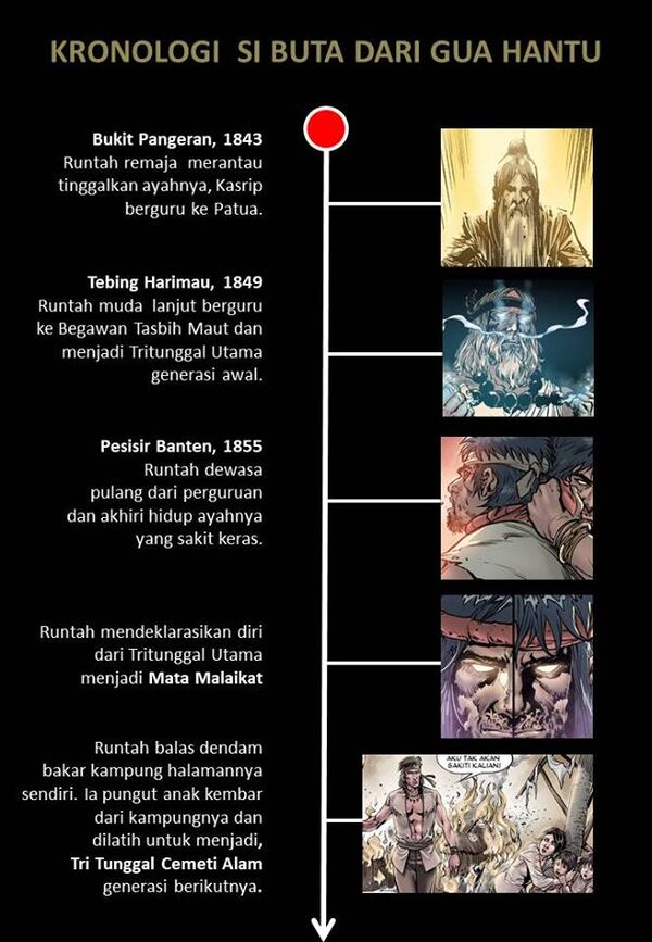 Time Line 2 (2)