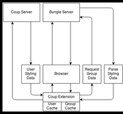 How Coup V6 Works