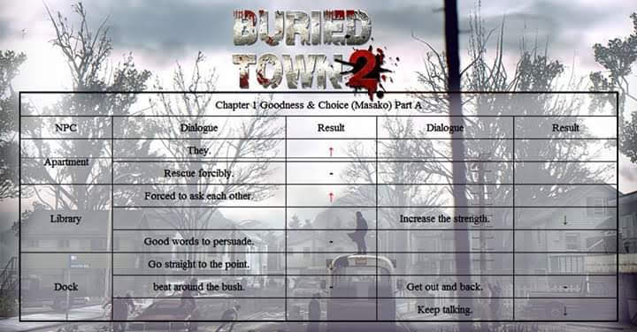 Story Mode Masako Walkthrough Buried Town 2 Wiki Fandom