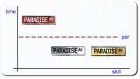 Time Road Rule Chart
