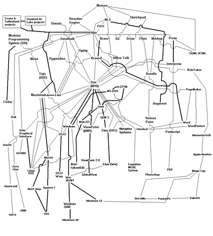 Bushy Tree Diagram