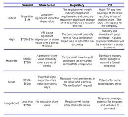 Risktable3