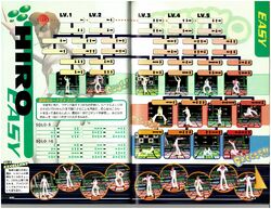 Bust A Move 2 Dance Tengoku MIX Official Guide Book | Bust a