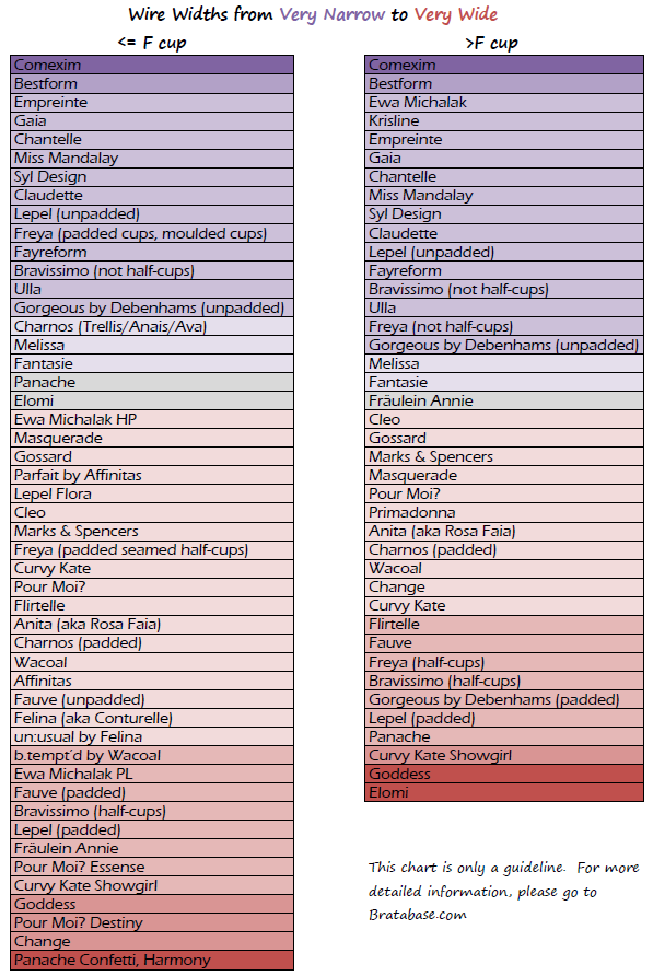 Comparing Paramour with Chantelle