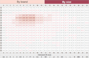 Bratabase cup index