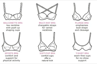 types of bra cups