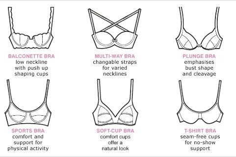 Style, Bras