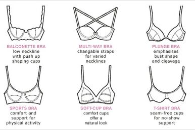 Push-up bra, Bustyresources Wiki