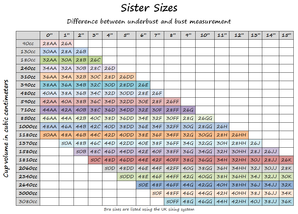 Sister Bra Sizes For 28 Bra Band Size