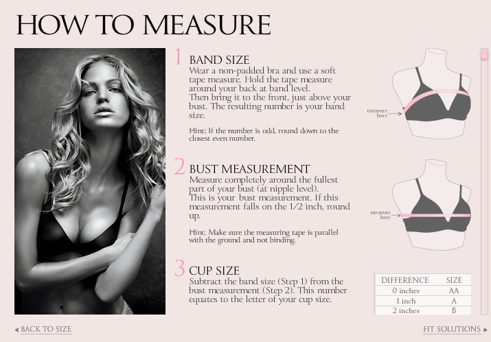 Bra-fitting method, Bustyresources Wiki