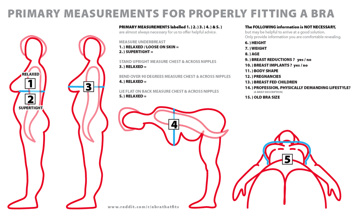 What's the average cup size for a 17 year old? : r/MtF