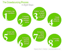 Crowdsourcing process.jpg