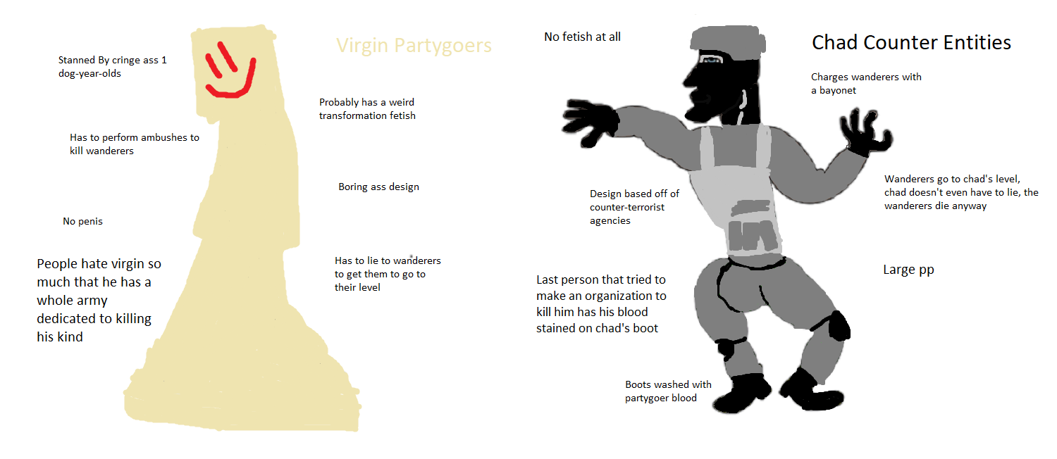 The Virgin BackRooms VS The Chad SCP Foundation : r/virginvschad