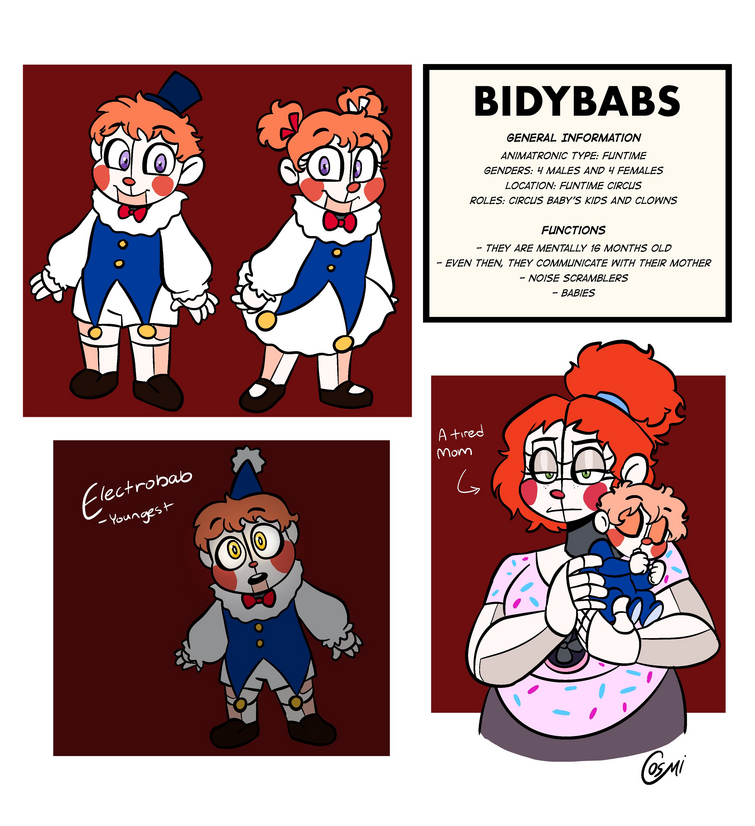 FNAF Bidybabs Guide - FNAF Insider