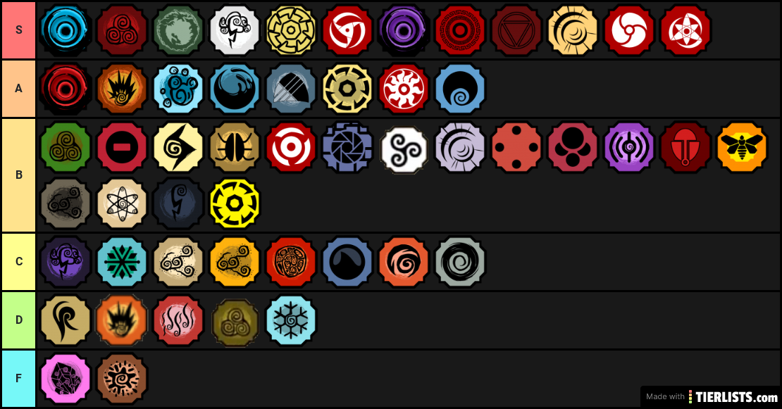The bloodlines I have tier list