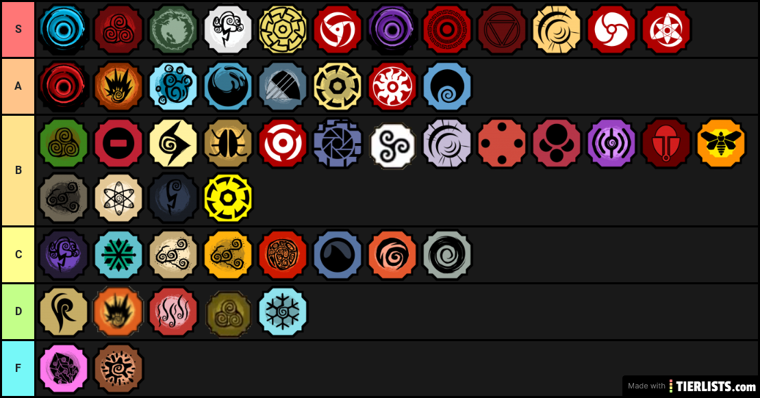 Here it is: BloodLine TierList