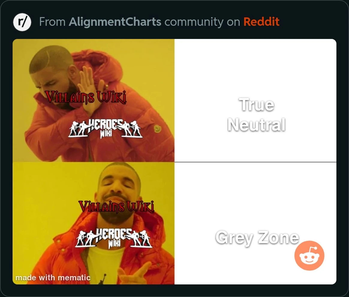 Alignment, chart meme | Fandom