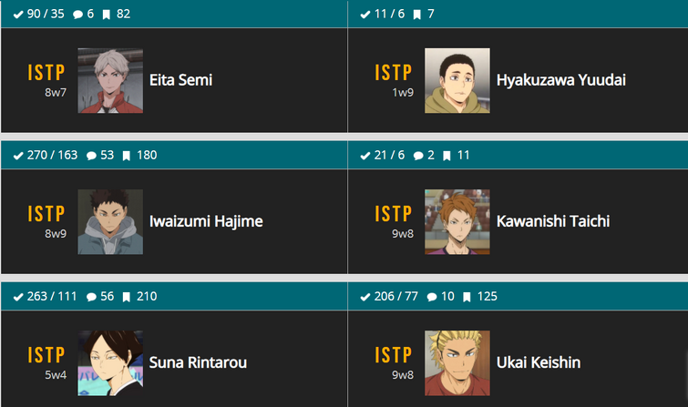 INTP anime characters according to Personality-Database.com : r/INTP