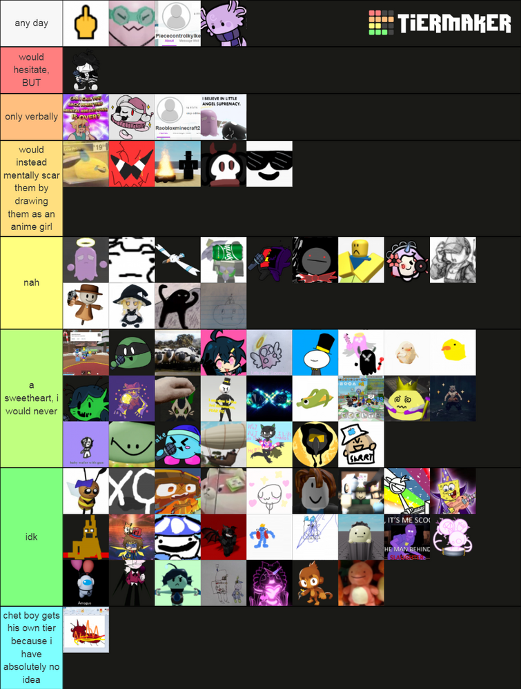 My personal WIKI USER TIER LIST