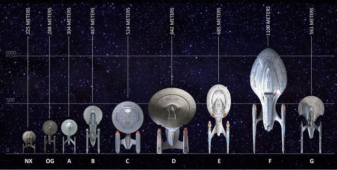Enterprise comparison fandom