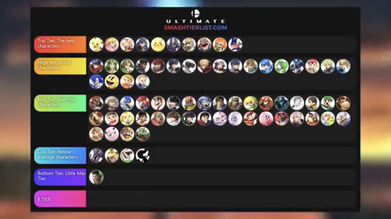 Make tier list. Тир лист персонажей super Smash Bros Ultimate. Тир лист ультимейт. Тир лист мейкер. Тир лист персонажей в супер смэш БРОС.