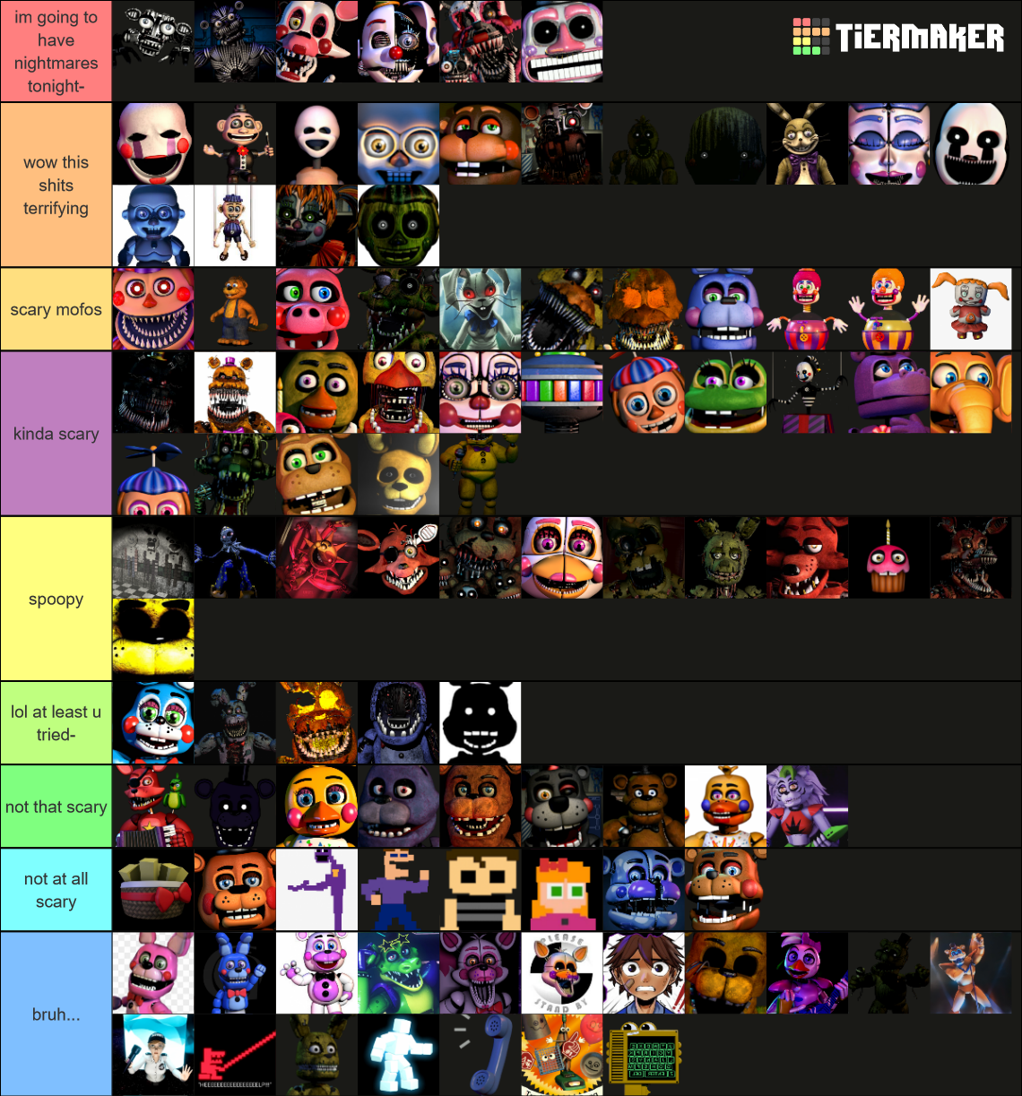 Create a Five Nights At Freddy's Jumpscare Scariest to Least Scariest Tier  List - TierMaker