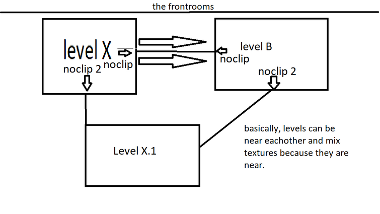 Noclip - Wikipedia