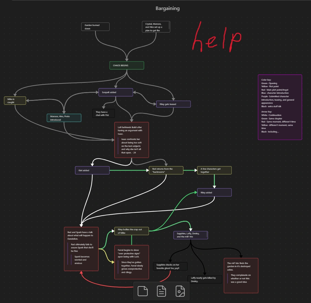 writer goals | Fandom