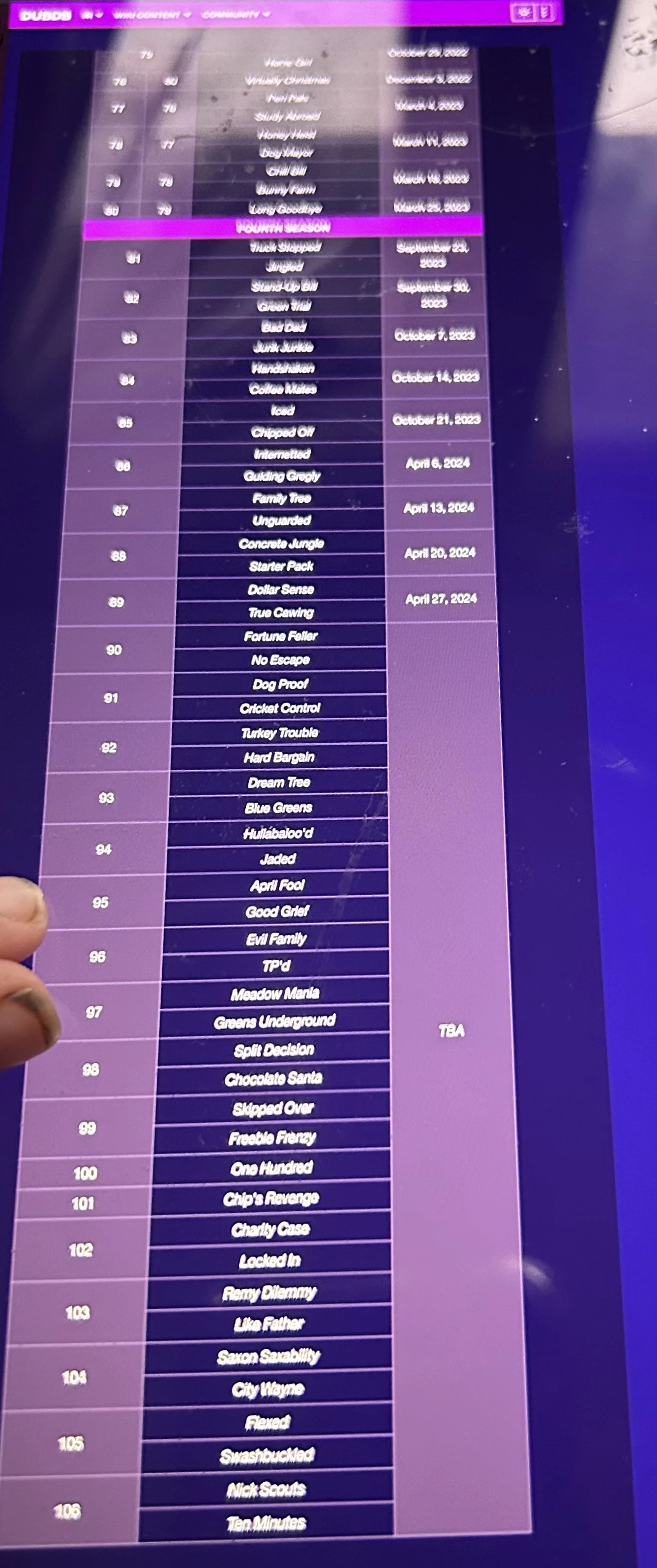 All season 4 episodes Fandom