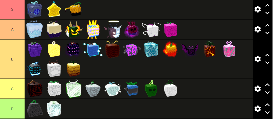 Remade Blox Fruit Tierlist