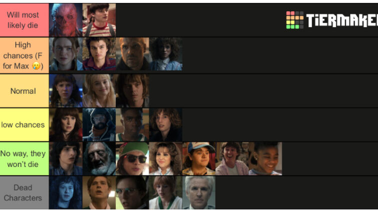 My predictions on the death rate of some characters on Season 5