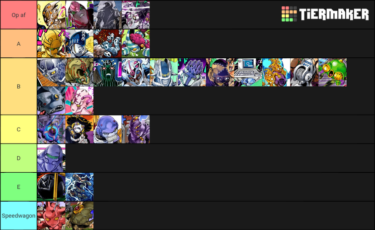 Made a full tier list of stands