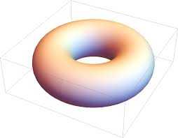 torus. | Fandom
