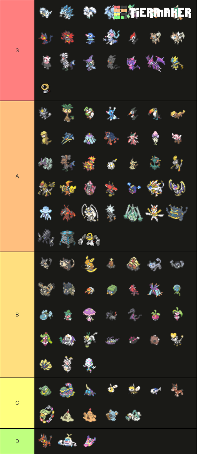 Alola tier list