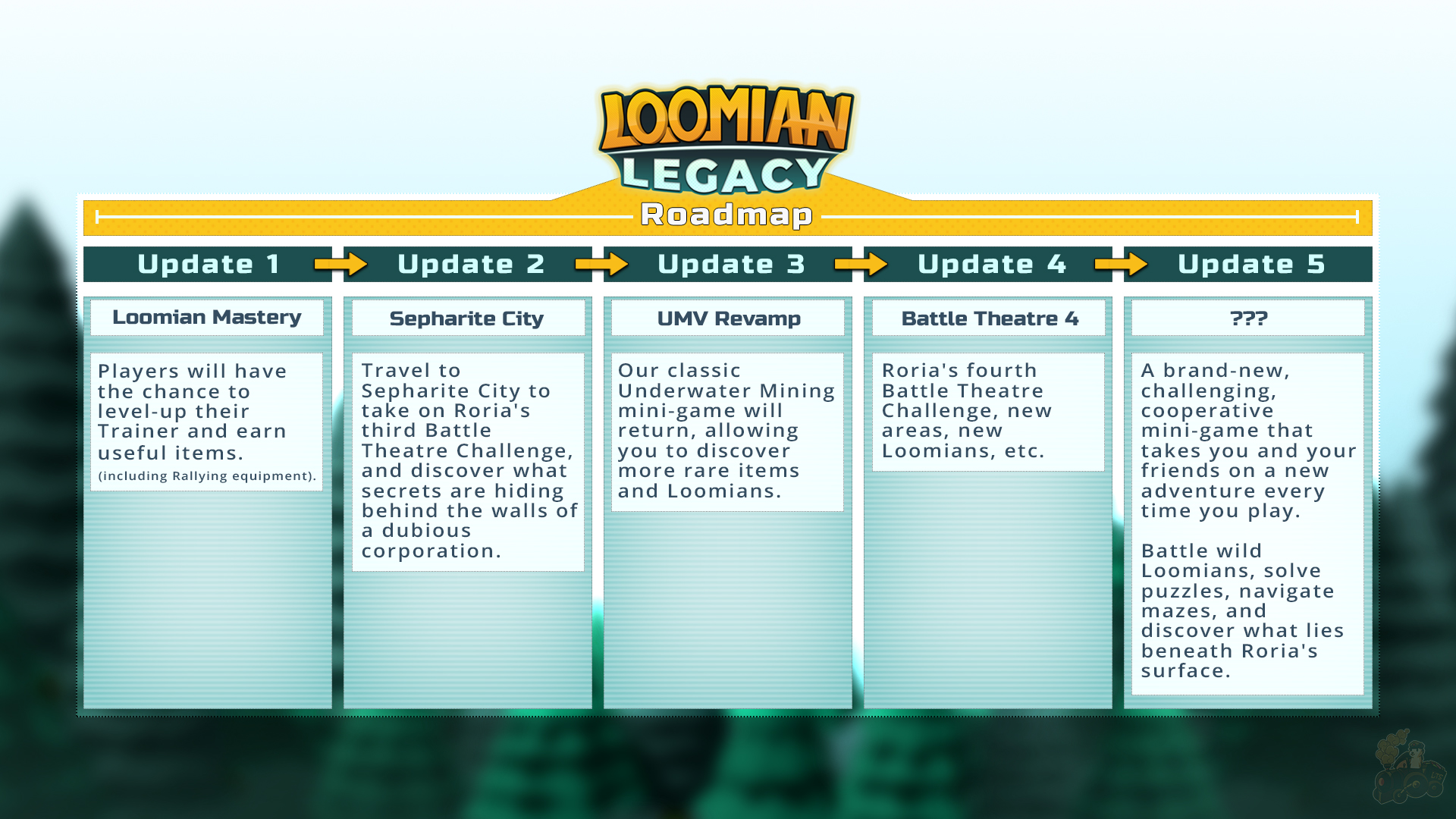 All Legendary Loomians In Loomian Legacy