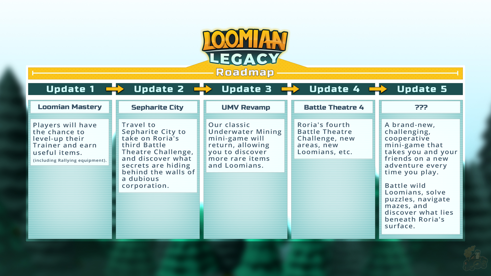 Loomian Legacy News on X: Here's the official chart for Loomoan Legacy!   / X