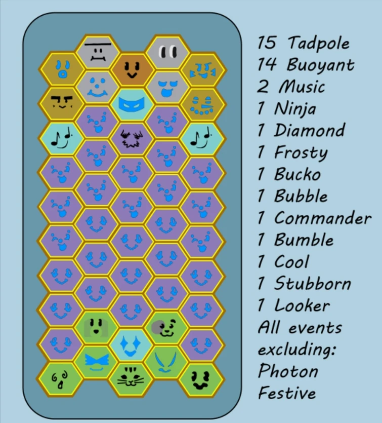 Whats the best ssa double passive for blue hive? Fandom