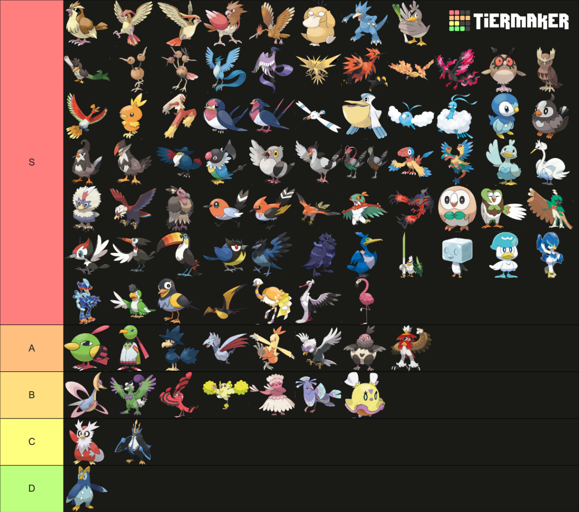 Bird Pokémon Tier List Fandom 