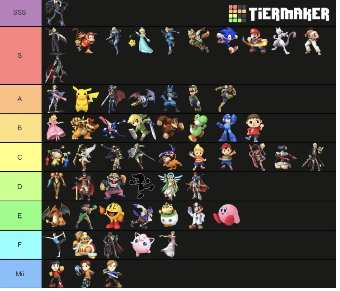 Smash 4 tier list Fandom