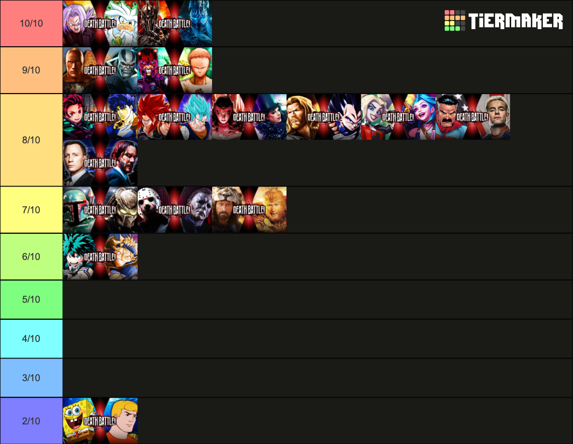 I made some changes to my season 9 tier list | Fandom