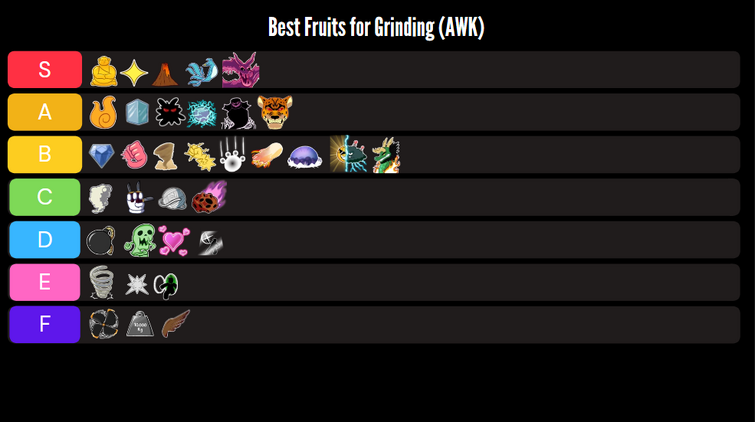 Fruit Tier List (grind)