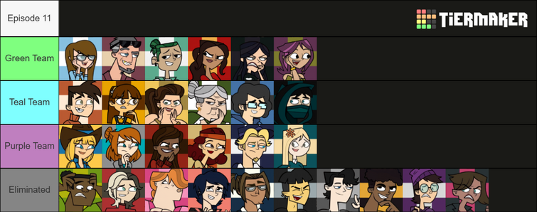 Create a The cast of total drama island (2023) Tier List - TierMaker