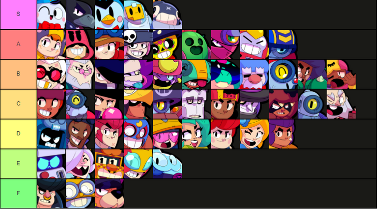 My brawler tier list