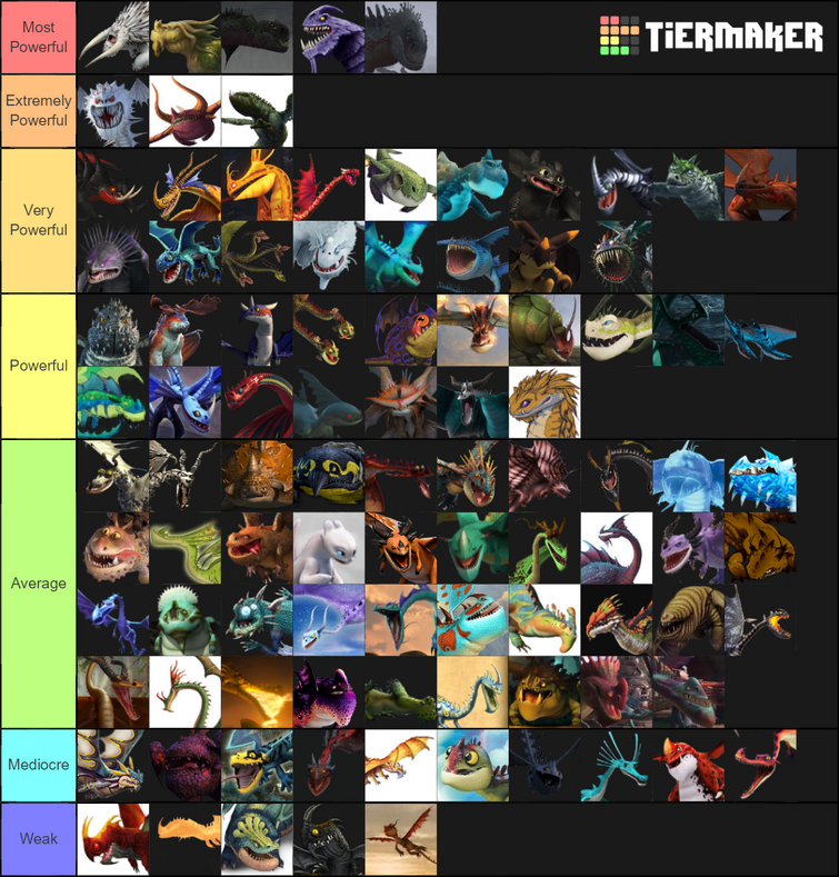 My tier list of the dragon species! : r/httyd