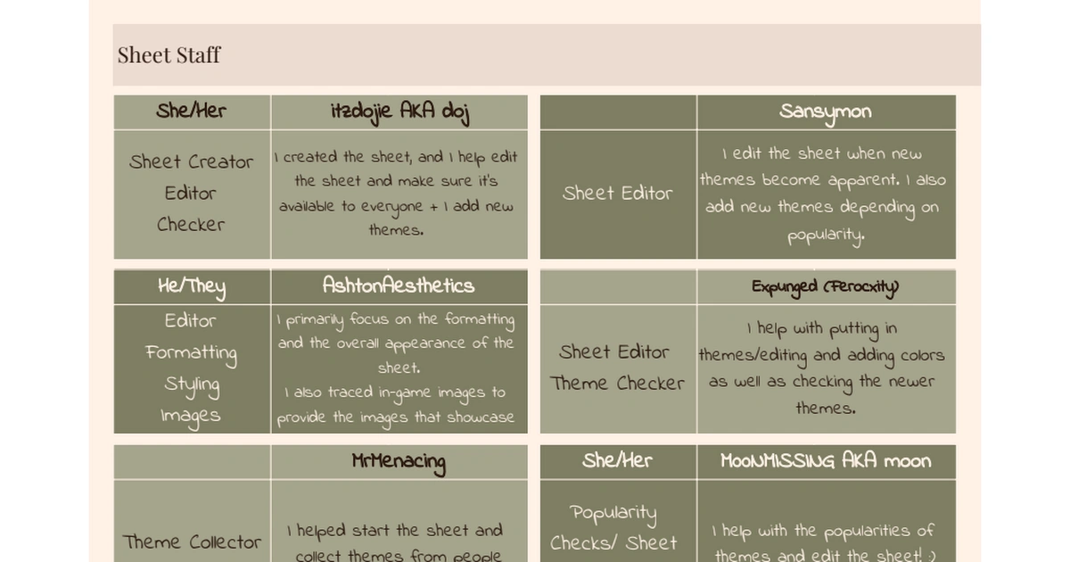 Every abbreviation + shortened words + terms to know Fandom