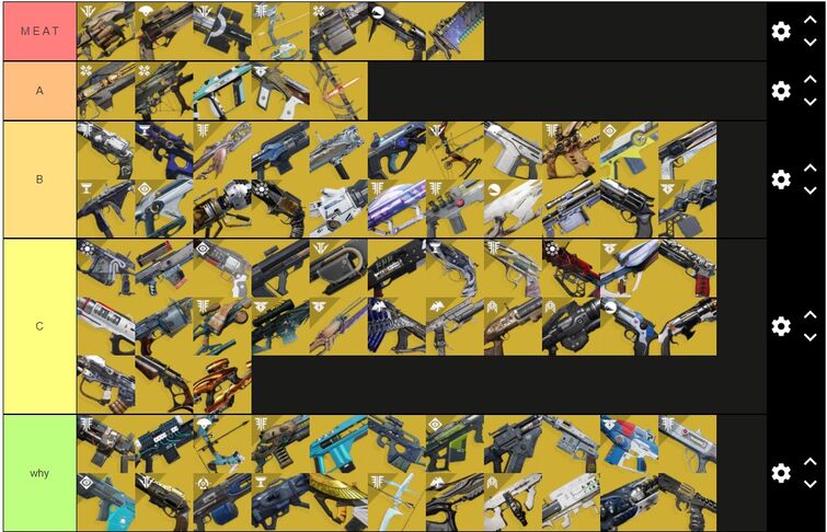 Ultimate Weapon Tier List For PVP