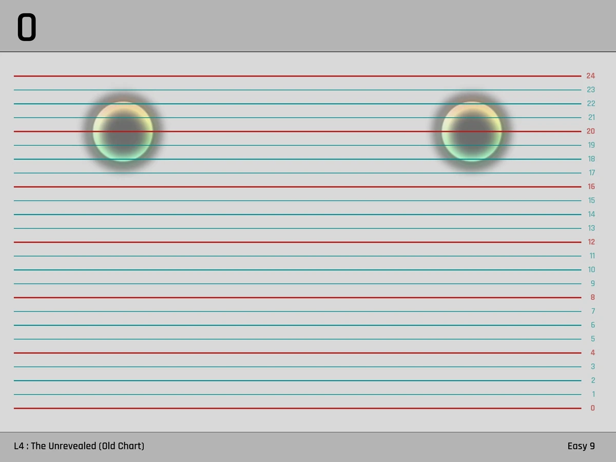 L4 The Unrevealed (Old Chart) (Easy) Cytus I Wiki Fandom