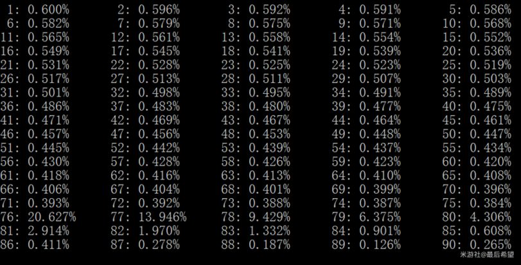 Полезное из Genshin Impact: крутые принципы, которые ты можешь использовать в ре